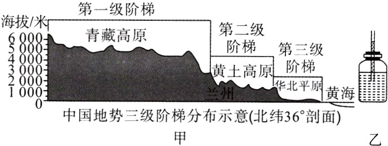 0中国地势三级阶梯分布示意北纬36剖面