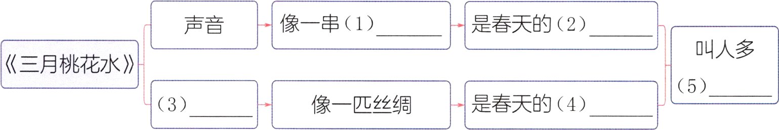 是春天的4像一匹丝绸3