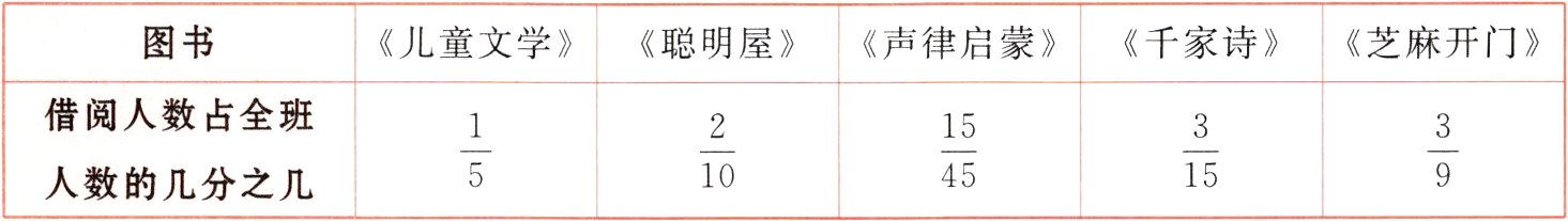 frac39frac15frac210frac1545frac315人数的几分之几