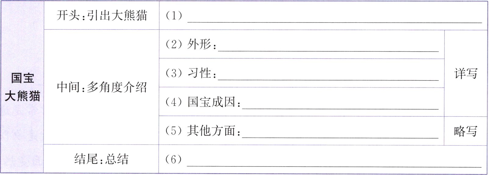 结尾总结6