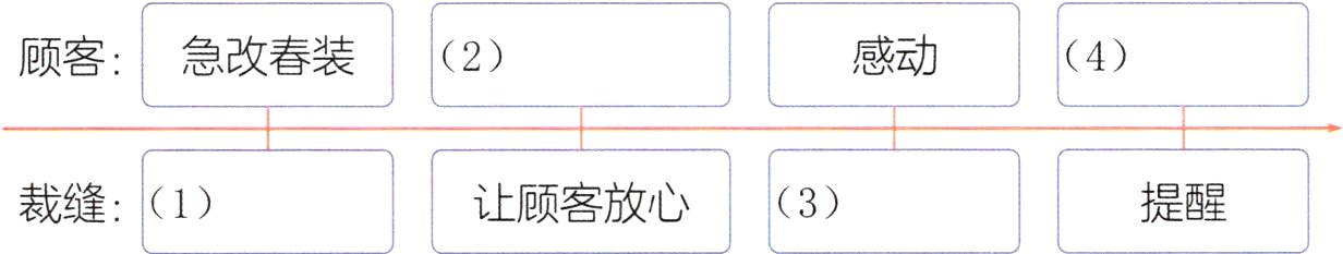 裁缝1让顾客放心提醒3