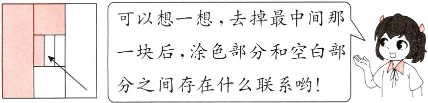 分之间存在什么联系哟