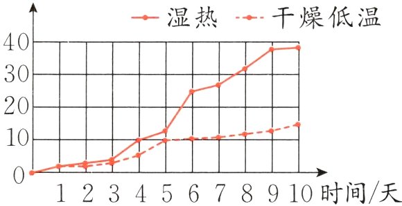 12345678910时间天