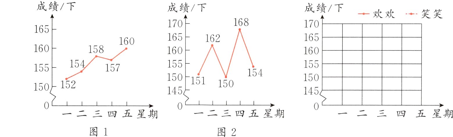 图1图2