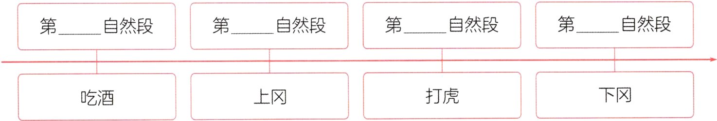 下冈打虎上冈吃酒
