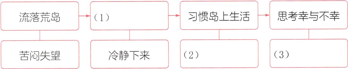 冷静下来3苦闷失望2