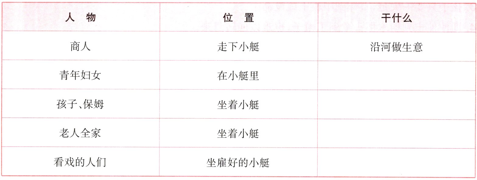 看戏的人们坐雇好的小艇