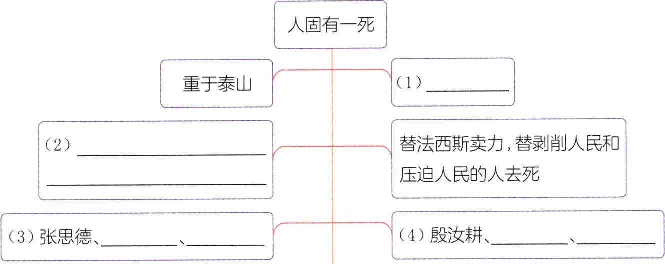 4殷汝耕3张思德