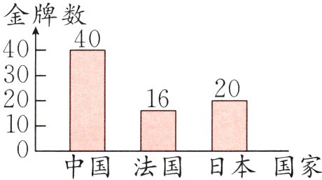 中国法国日本国家