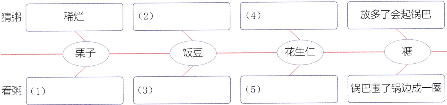 锅巴围了锅边成一圈53看粥1