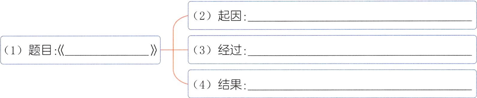 4结果