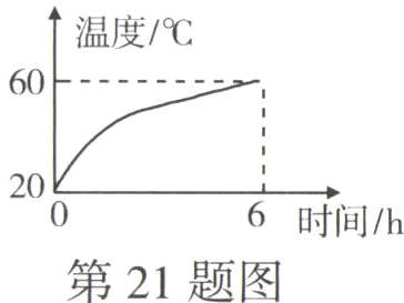 第21题图