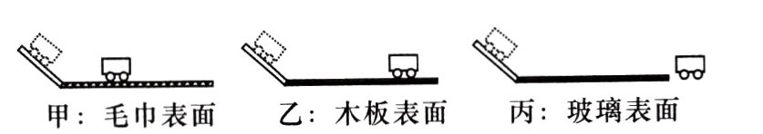 乙木板表面丙玻璃表面甲毛巾表面