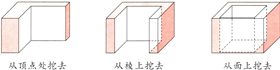 从顶点处挖去从棱上挖去从面上挖去