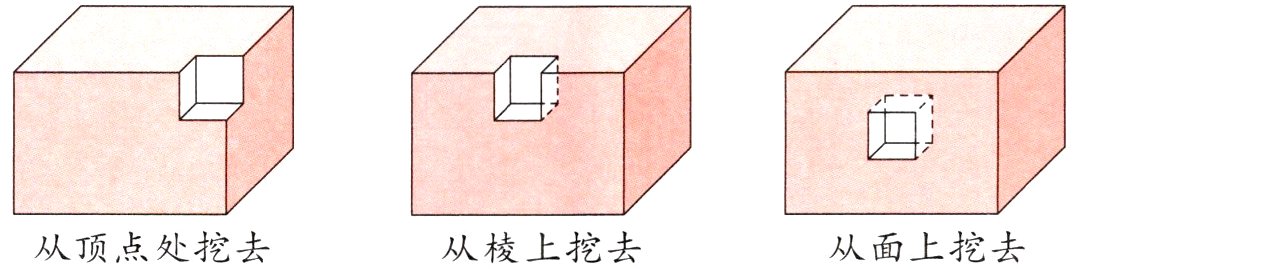 从顶点处挖去从棱上挖去从面上挖去