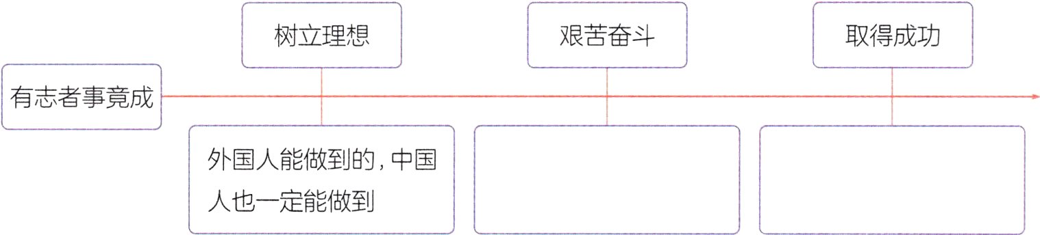 人也一定能做到