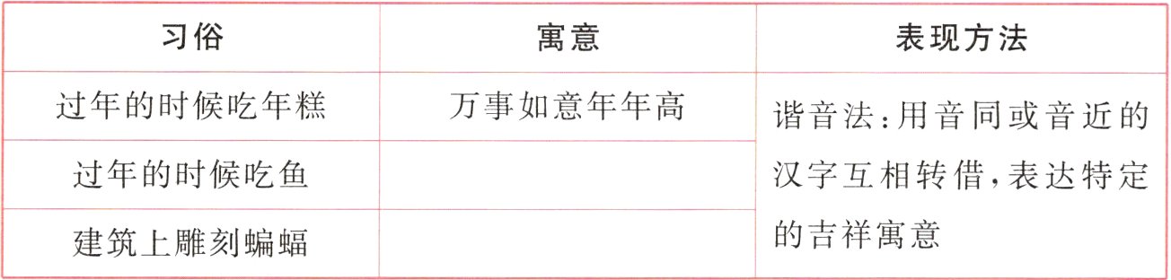的吉祥寓意建筑上雕刻蝙蝠
