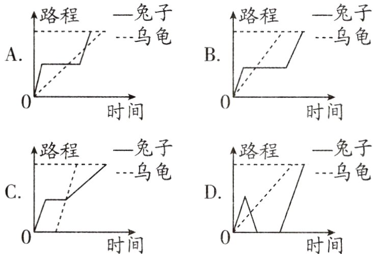 时间时间