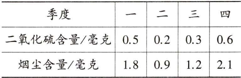 180912烟尘含量毫克21
