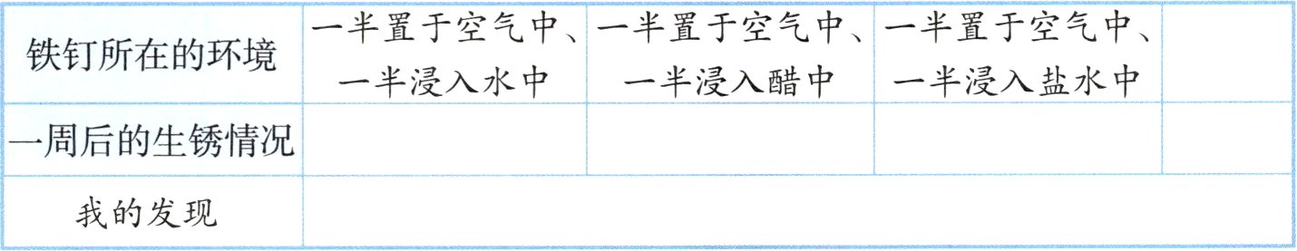我的发现