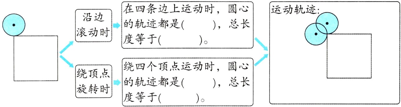 度等于