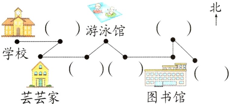 图书馆芸芸家