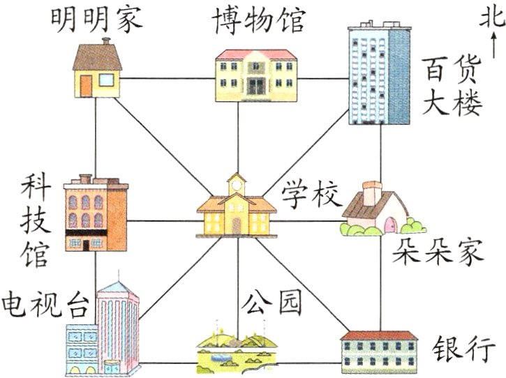 银行