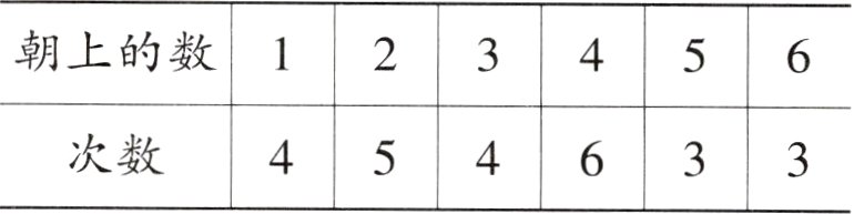 次数454633