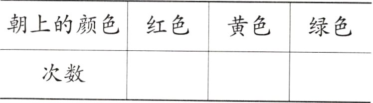 次数