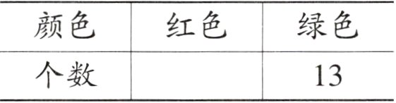 个数13