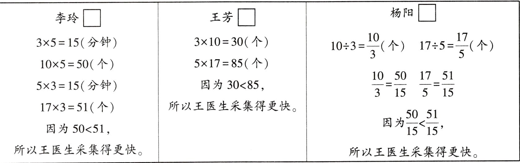所以王医生采集得更快所以王医生采集得更快