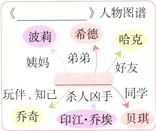 印江乔埃贝琪乔奇