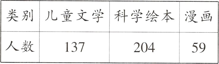 人数13720459