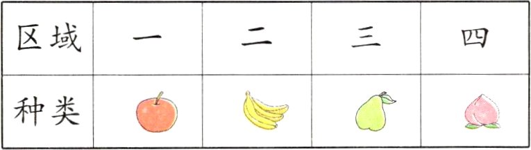 种类二