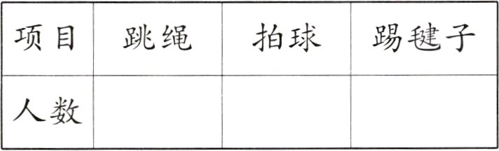人数