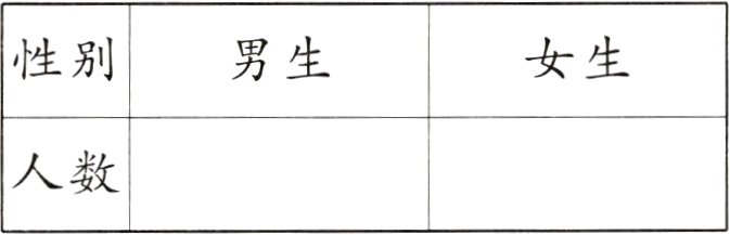 人数