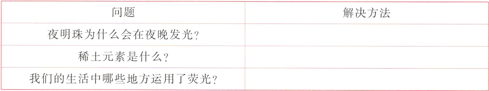 我们的生活中哪些地方运用了荧光