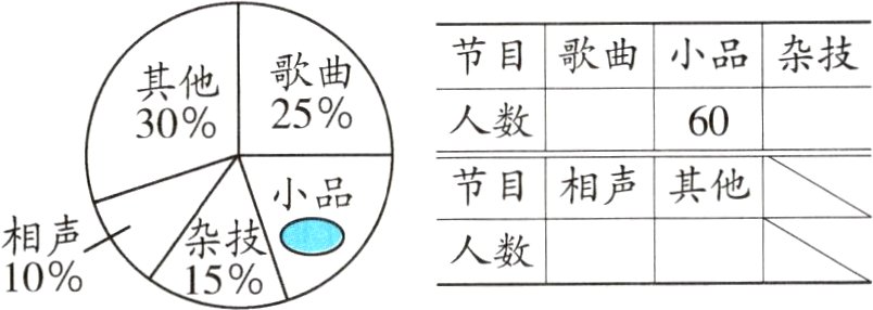 人数10