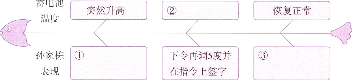 表现在指令上签字