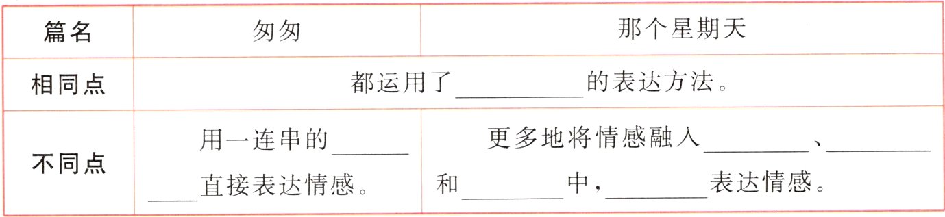 表达情感中直接表达情感