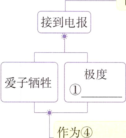 作为