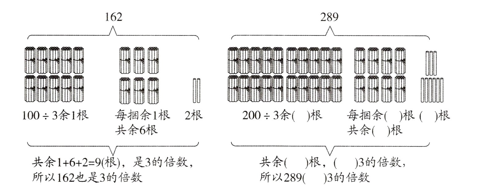 所以162也是3的倍数所以2893的倍数