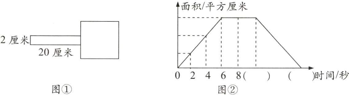 02468时间/秒图①图②