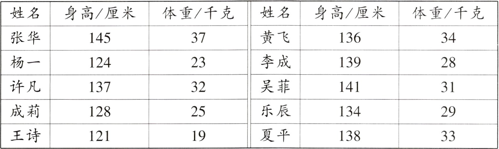夏平王诗1913812133