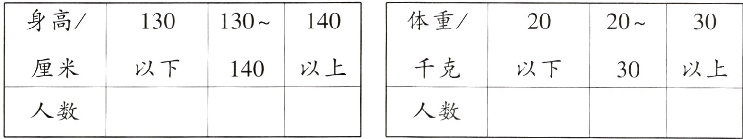 人数人数