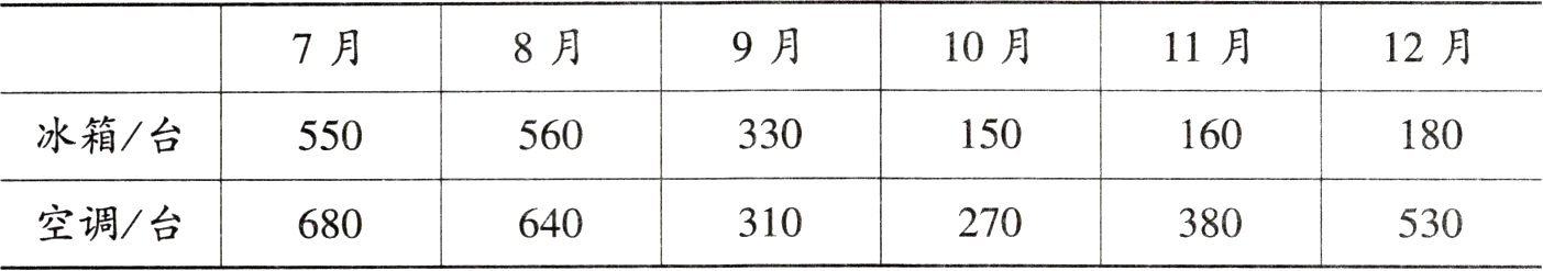 空调台310270640380530680