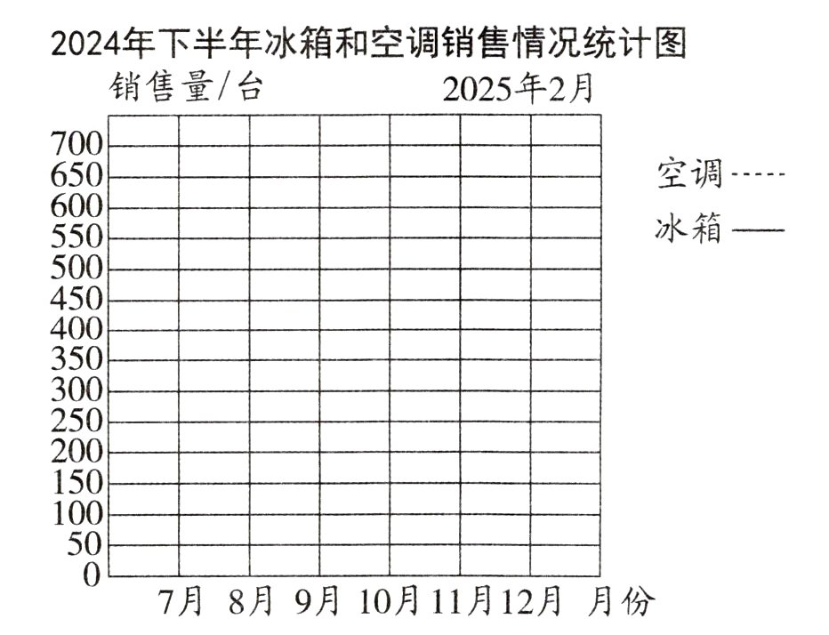 2024年下半年冰箱和空调销售情况统计图
