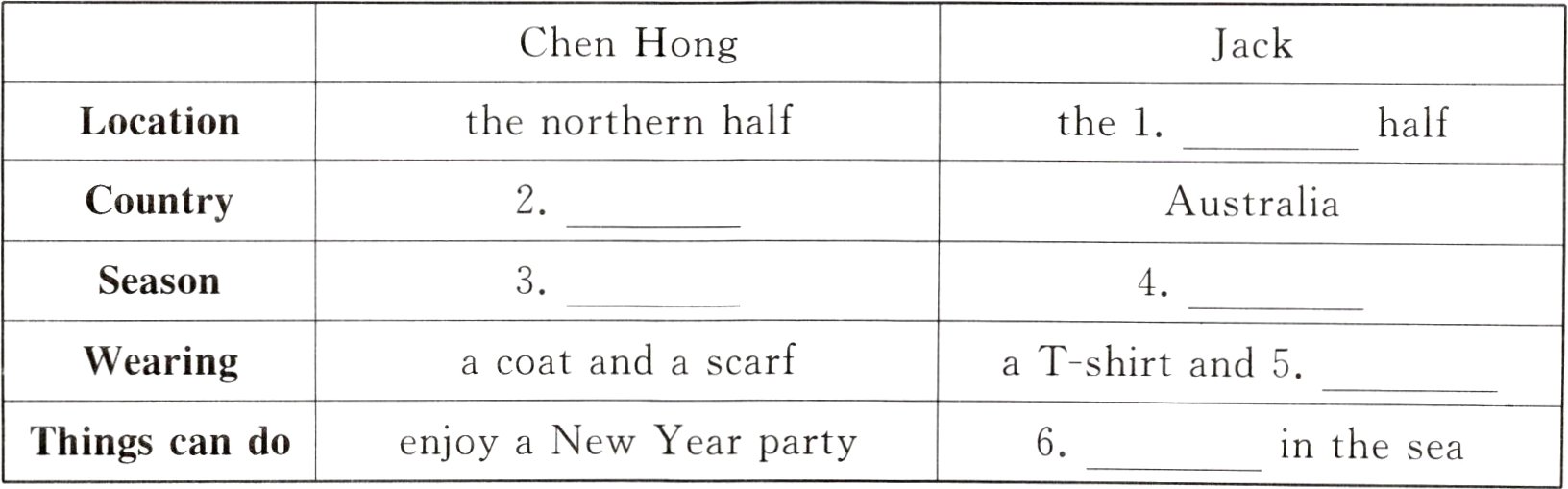 enjoyaNewYearparty6intheseaThingscando