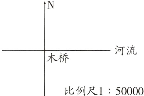 比例尺150000