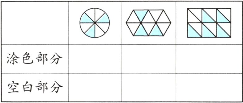 空白部分